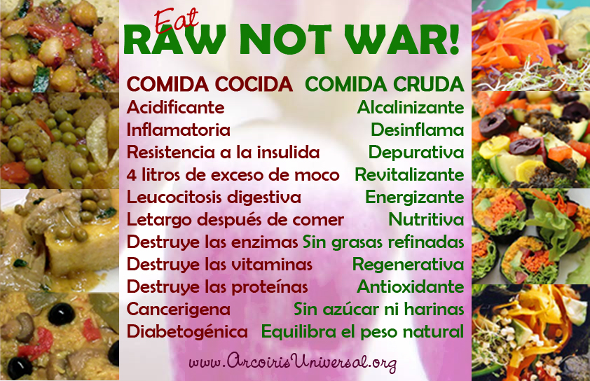 EAT RAW NOT WAR